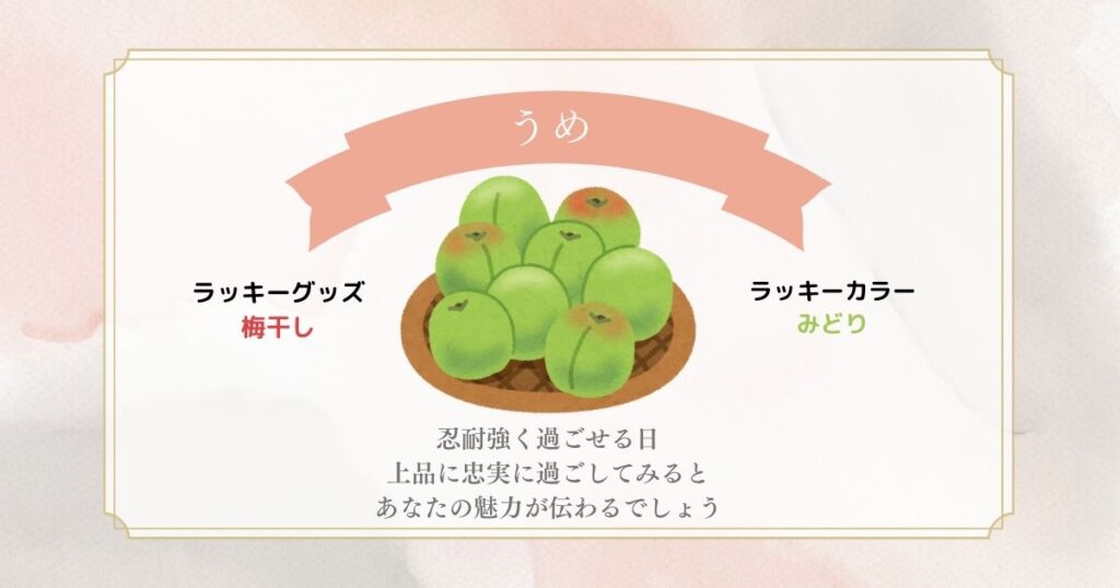 フルーツ占い うめ